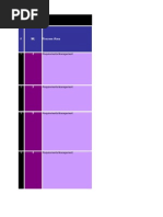 Maturity Index Template