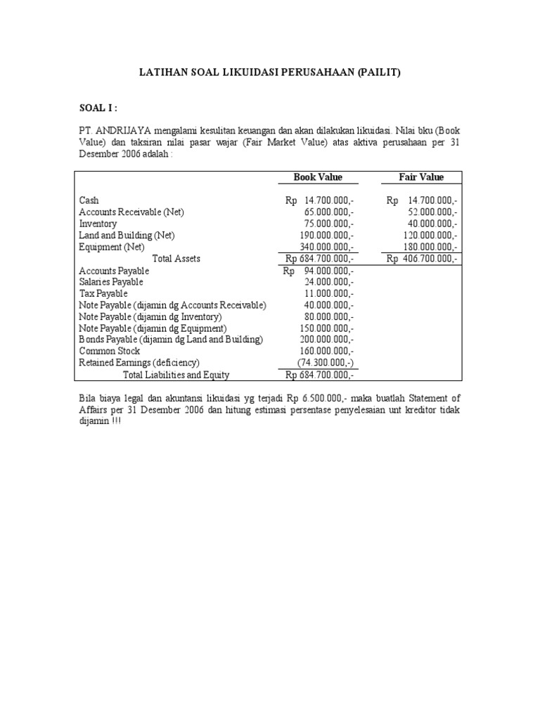 Lat So Ja Pailit Reorganisasi Utang Tanpa Jaminan Ekuitas Keuangan
