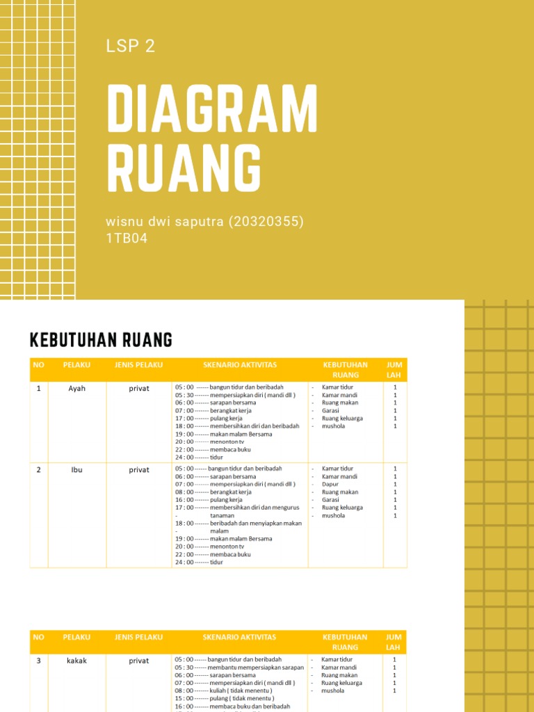 Contoh Analisa Diagram Ruang | PDF