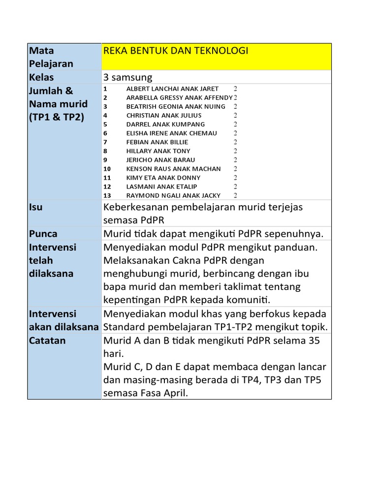 Template Justifikasi | PDF