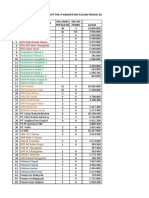 DATA PENGAMBILAN SAMPAH 2021 Sampai September 2021