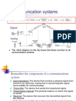 FALLSEM2020-21 EEE1001 ETH VL2020210104188 Reference Material III 20-Jan-2021 Communication Engineering