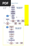 Activities Involved in Support Project