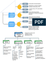 Mapa Conceptual