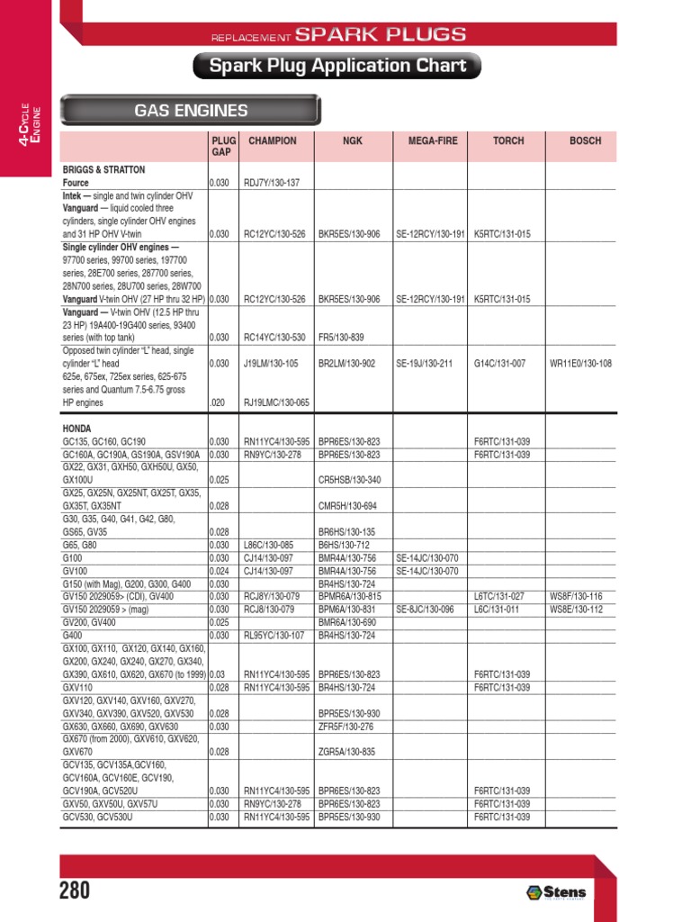 Spark PlugInterchange and Application Chart PDF Engines