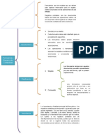 Cuadro Sinoptico de Jerarquerizacion