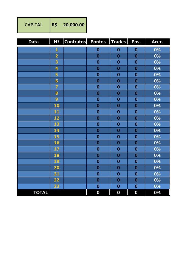 Trading Performance Summary | PDF