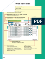 Outils Gorge Catalogue