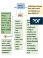 Enfermeria en Salud Mental