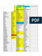 DITO Samar Province Locations Update