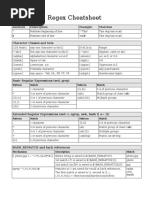 Regular Expressions Cheat Sheet | PDF | Regular Expression | Notation