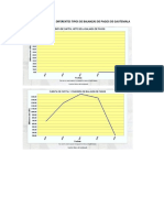 Graficas de Los Diferentes Tipos de Balanzas de Pagos de Gautemala