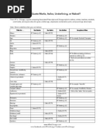 Download Titles Quote Marks Italics Underlining or Naked by AP vs Chicago SN53354771 doc pdf