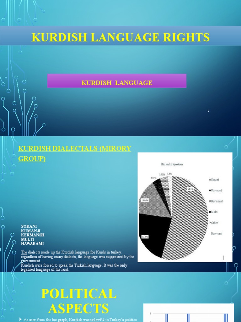 Kurdish Language PDF Turkey Kurds