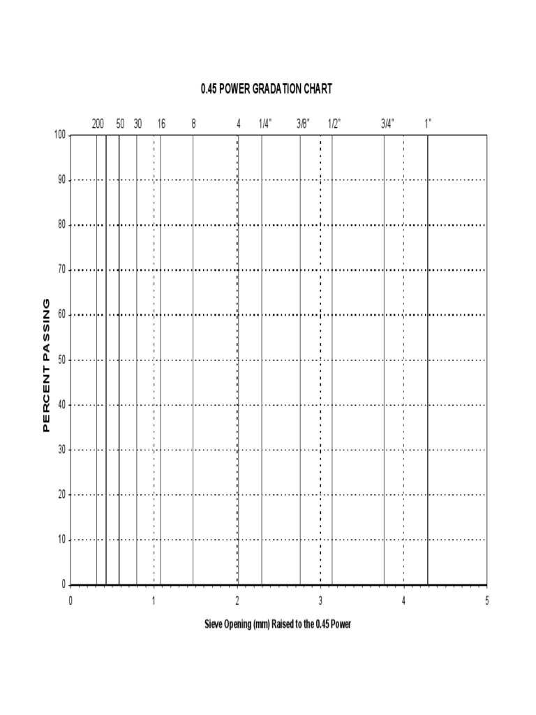 0.45 Power Chart | PDF