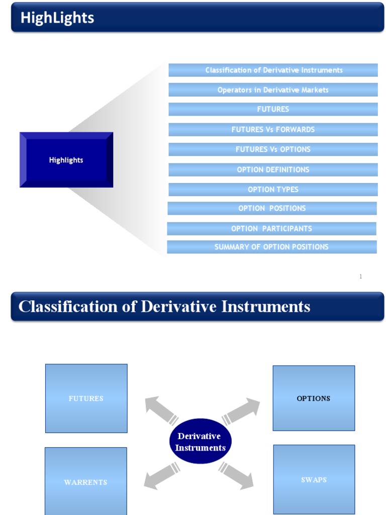 Understanding Derivative Instruments | PDF | Option (Finance) | Futures ...