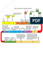 Linea de Tiempo Construccion y Consolidacion Del Asis