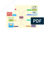 Desarrollo de mapas mentales