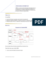 Tool-Process Relationship Map: © Rummler-Brache Group WWW