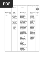 Angeline Tham - Angkas