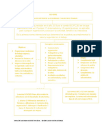 Mapa Norma Iso 45001