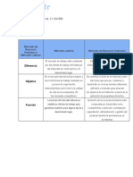 Cuadro Comparativo Mercado de Recursos Humanos y Laboral