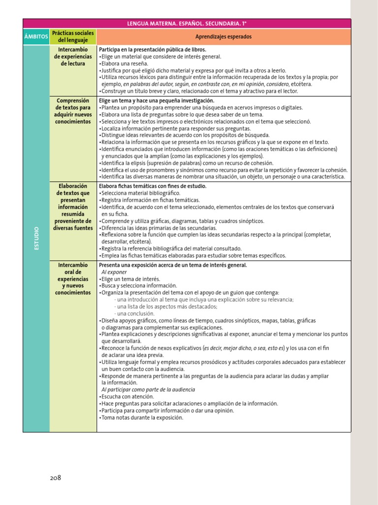05 Aprendizajes - Clave - para - La - Educacion - Integral | PDF ...