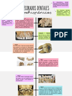 Decorados Dentales Prehispánicos