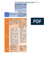 Cuadros Comparativos Unidad 3 Unesr Economia