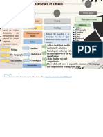 Estructure of A Thesis: Presentation