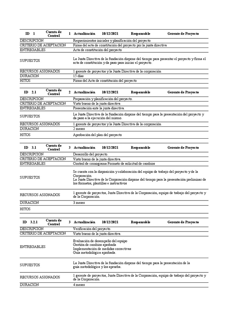 Diccionario de EDT | PDF
