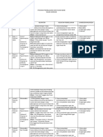 BDR Februari 2021