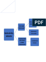 Derechos Del Niño y Adolescentes