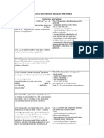 Secuencia de Contenidos Educación Matemática