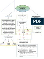 Estructura de Redes