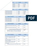 Costos de Licencias