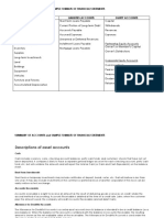 Summary of Accounts and Sample Formats of Financial Statements