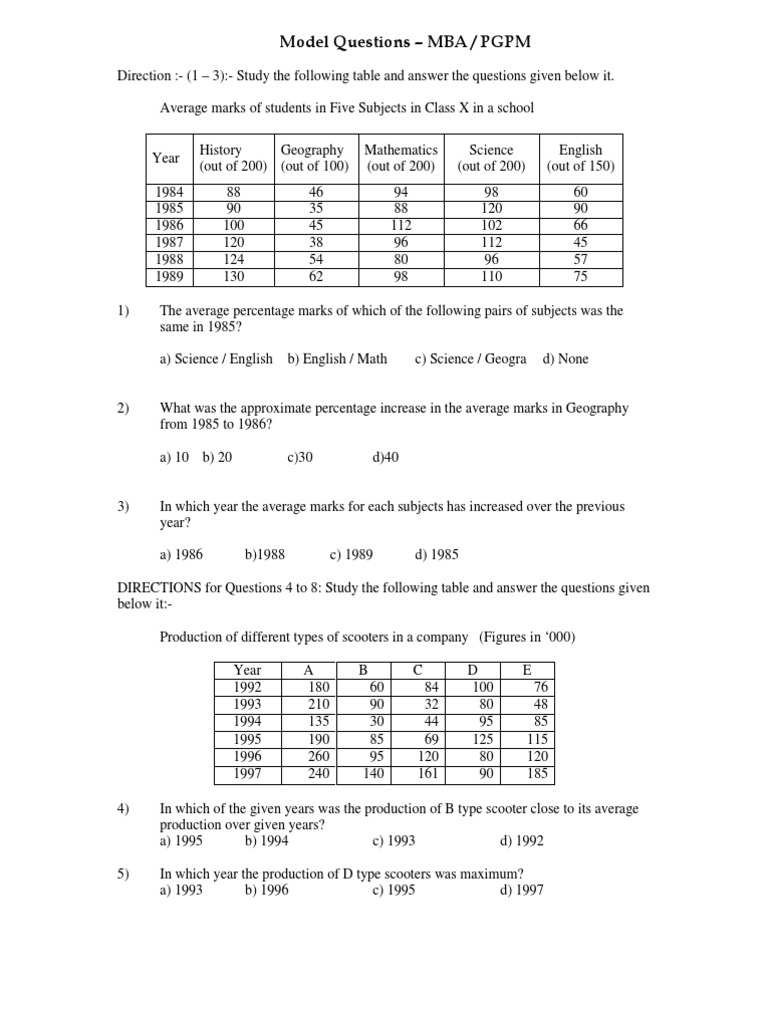 Mba Pgm-Model Questions Answer | PDF