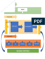 Mapa de Procesos