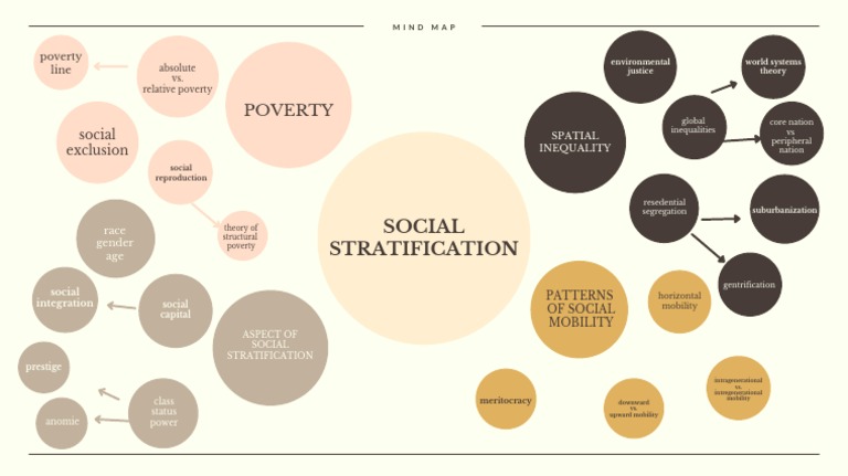 mind-mapping-sociology-download-free-pdf-social-mobility-social