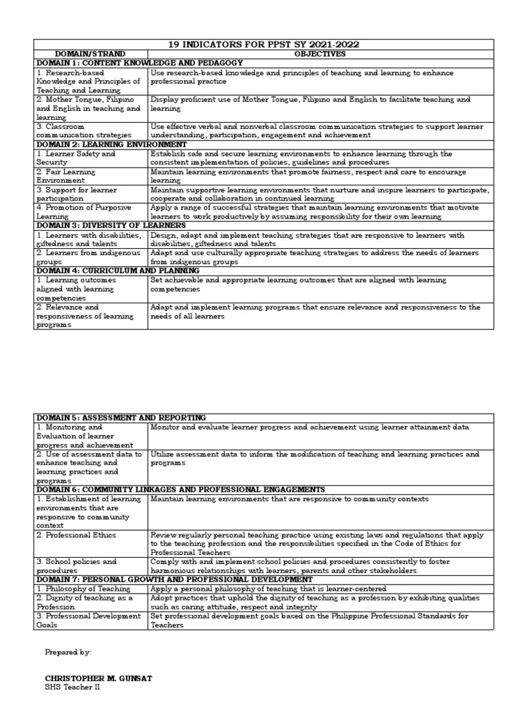 PPST Indicators for Teacher Development | PDF | Learning | Educational ...