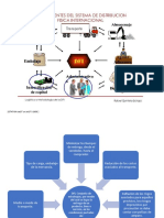 Mapa Mental DFI