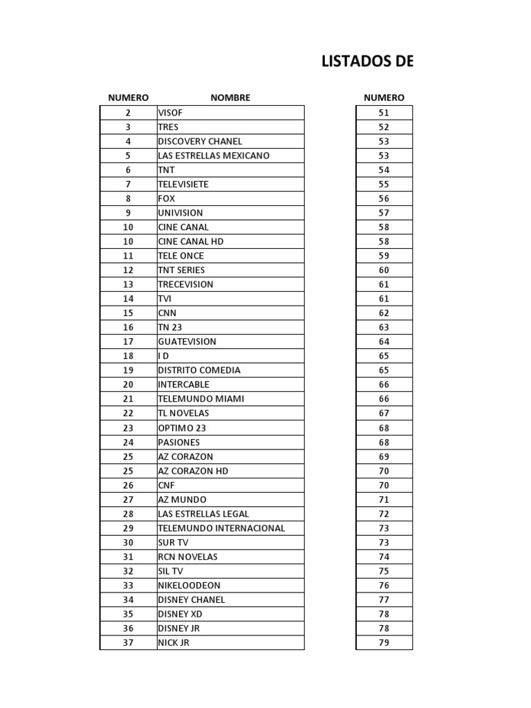 Lista de Canales de Intercable 2023 | PDF | Compañías de ...