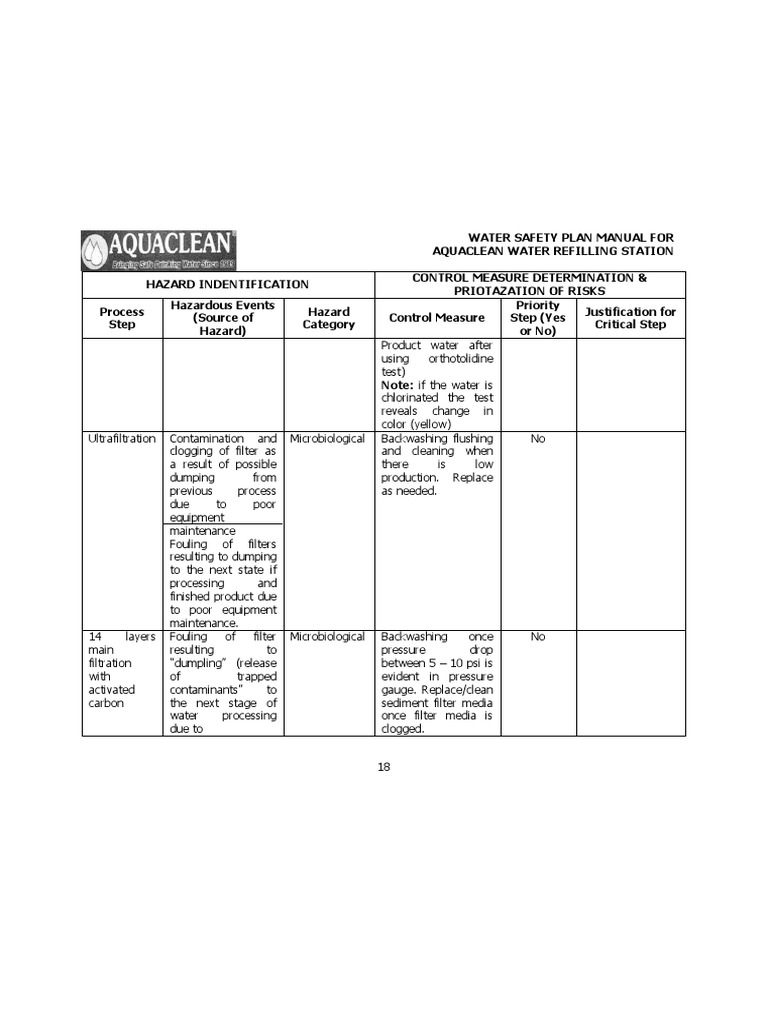 Water Safety Plan Manual For PDF Filtration Ultraviolet