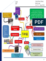 Jesus Eduardo - Mapa Mental - FANB