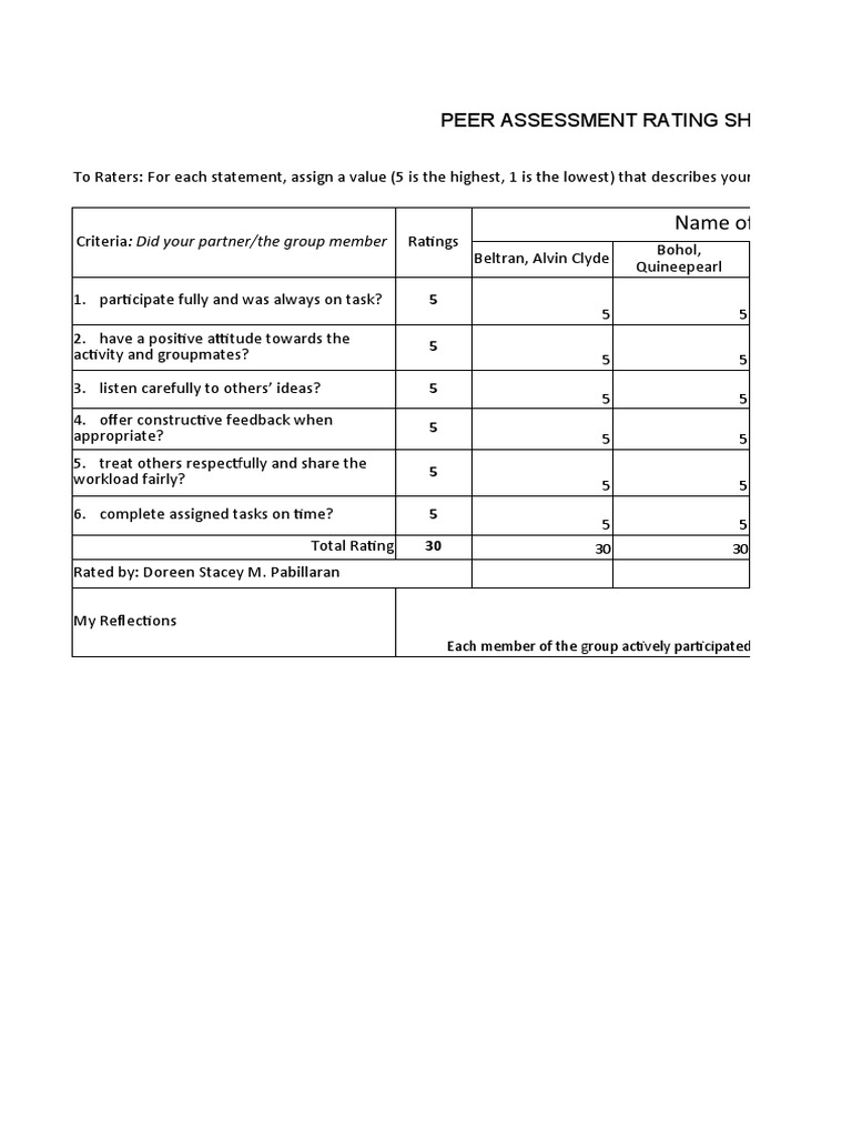 Peer Assessment Rating Overview | PDF | Cognition | Psychology