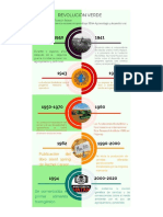 Infografía "Aplicar Los Conocimientos Inherentes Al Proceso de Revolución Verde"