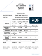 SDSSU CRIM-1 Final Exam Table of Specifications