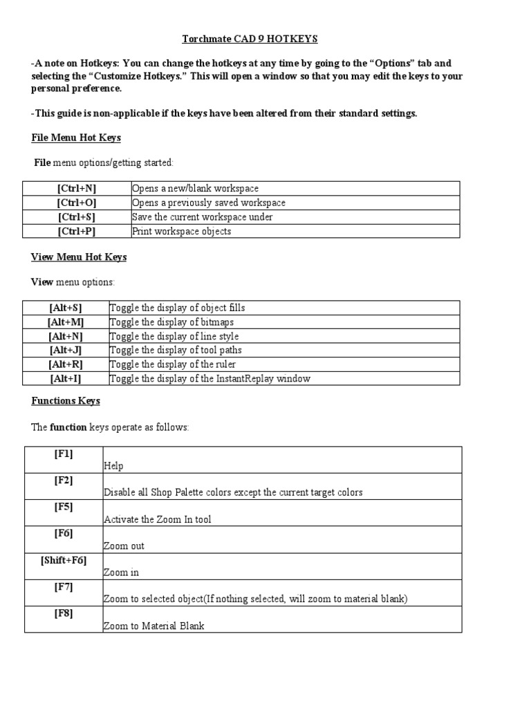Torchmate CAD 9 HOTKEYS | PDF | Keyboard Shortcut | Menu (Computing)