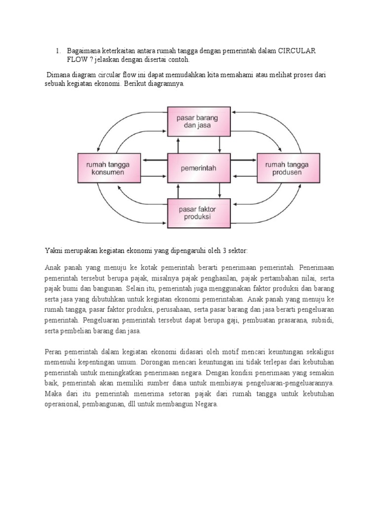 Keterkaitan Antara Rumah Tangga Dengan Pemerintah Dalam CIRCULAR FLOW PDF